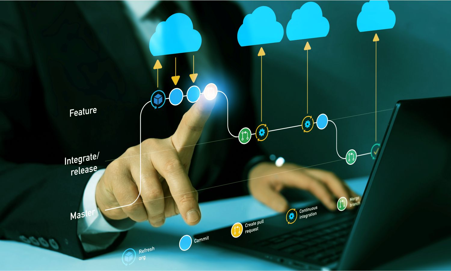 Custom Software Development